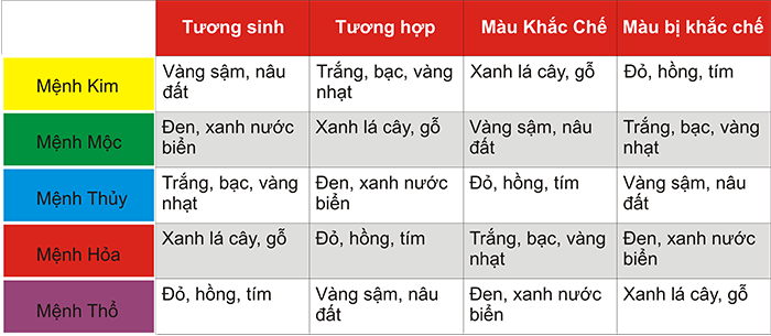 chọn vòng tay phong thủy