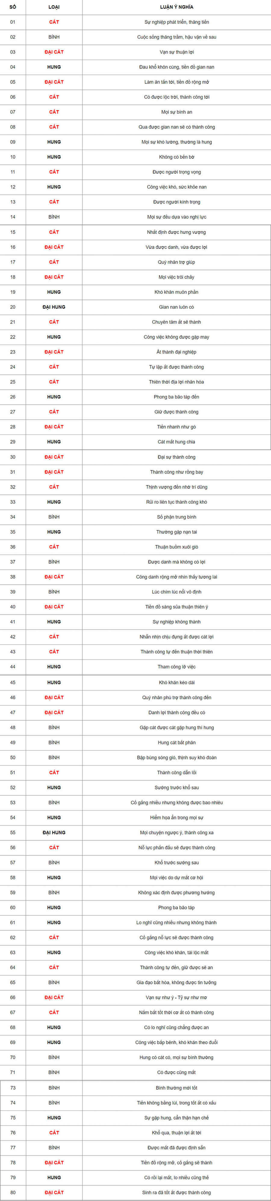 ý nghĩa 4 số cuối điện thoại